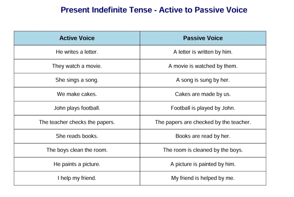 active to passive voice