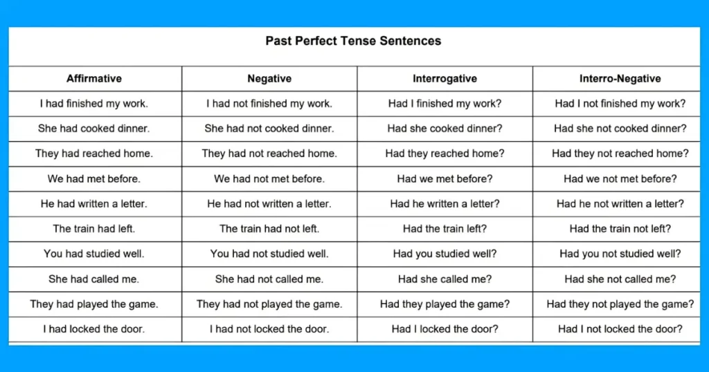 past perfect tense examples