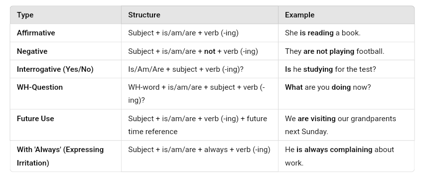 present continuous tense-12 English Tenses